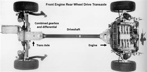 trans axle|Transaxle